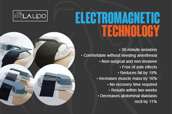 Graphic to show bullet points of how LA-EMS Body Sculpting Billericay treatment works