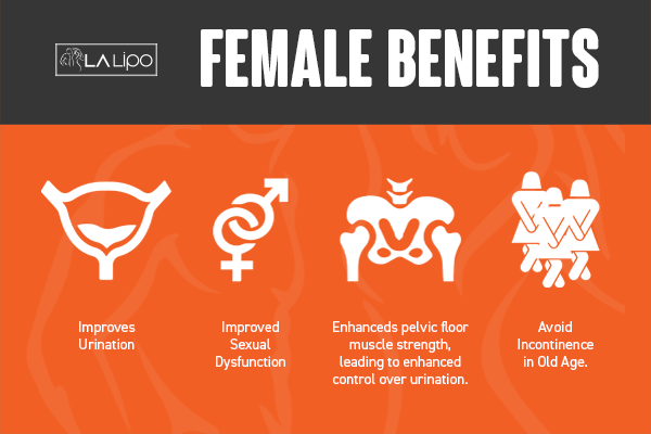 See our incontinence treatment prices and plans from LA LIPO Billericay