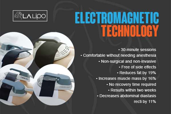 Benefits of LA-EMS Body Sculpting Treatment Billericay