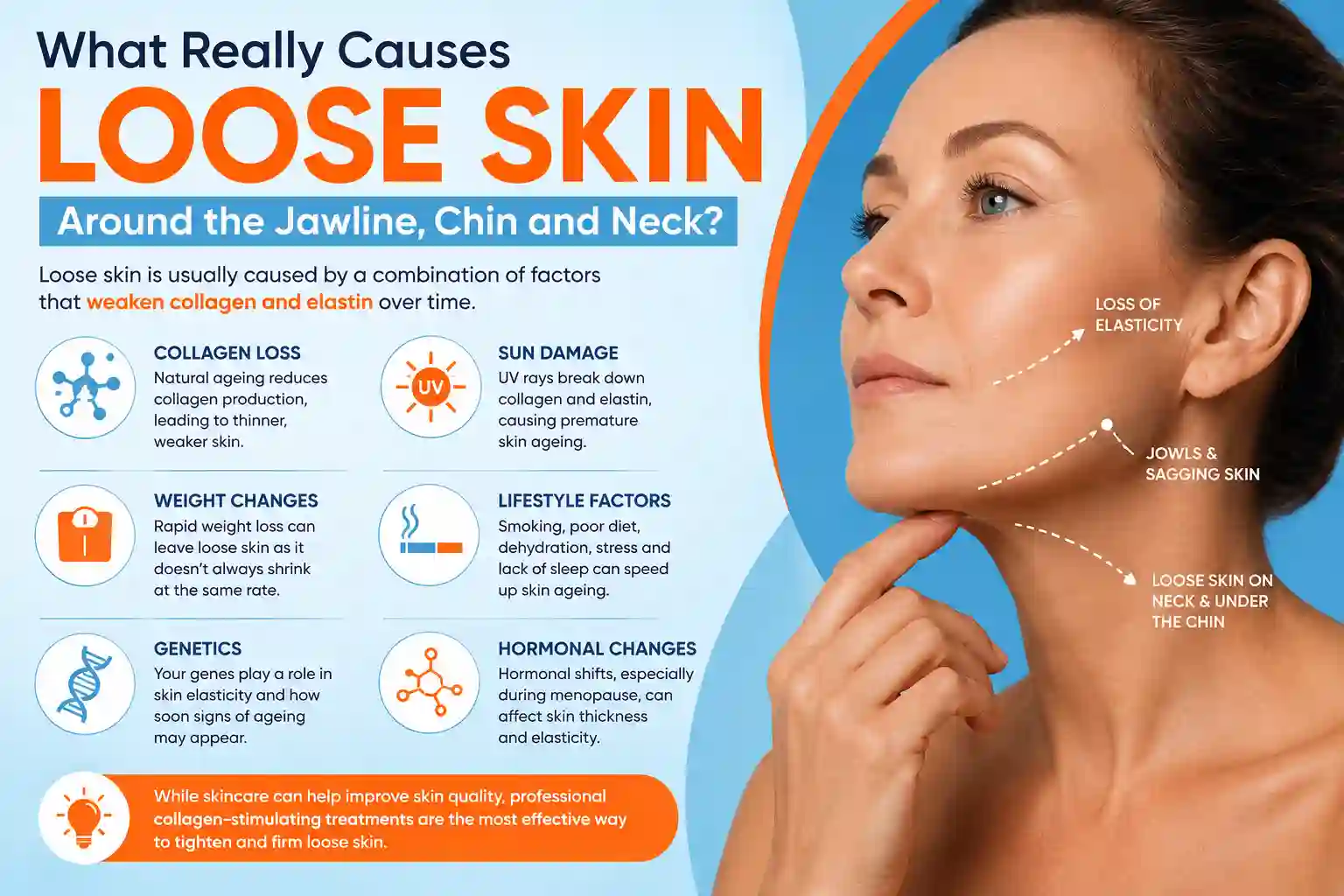 What Really Causes Loose Skin Around the Jawline, Chin and Neck Billericay?
